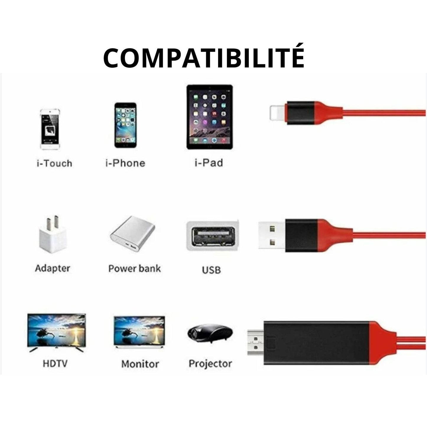 iPhone/iPad/iPod vers TV: Connexion HDMI facile avec Adaptateur MFi